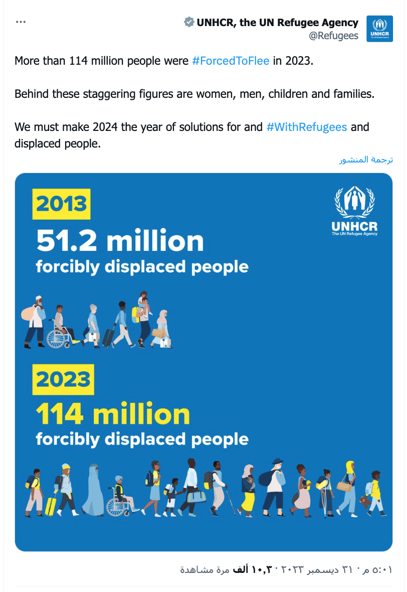 عدد النازحين قسرًا حول العالم بنهاية 2023 - مفوضية شؤون اللاجئين