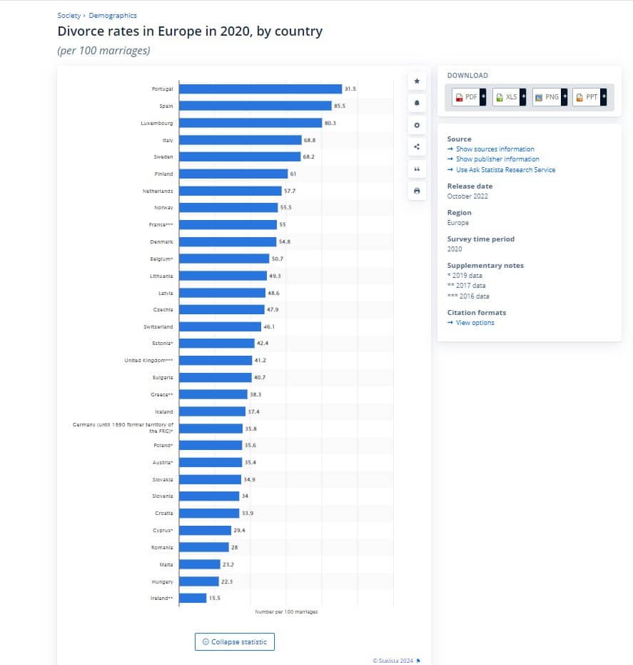 عدد حالات الطلاق لكل 100 زواج