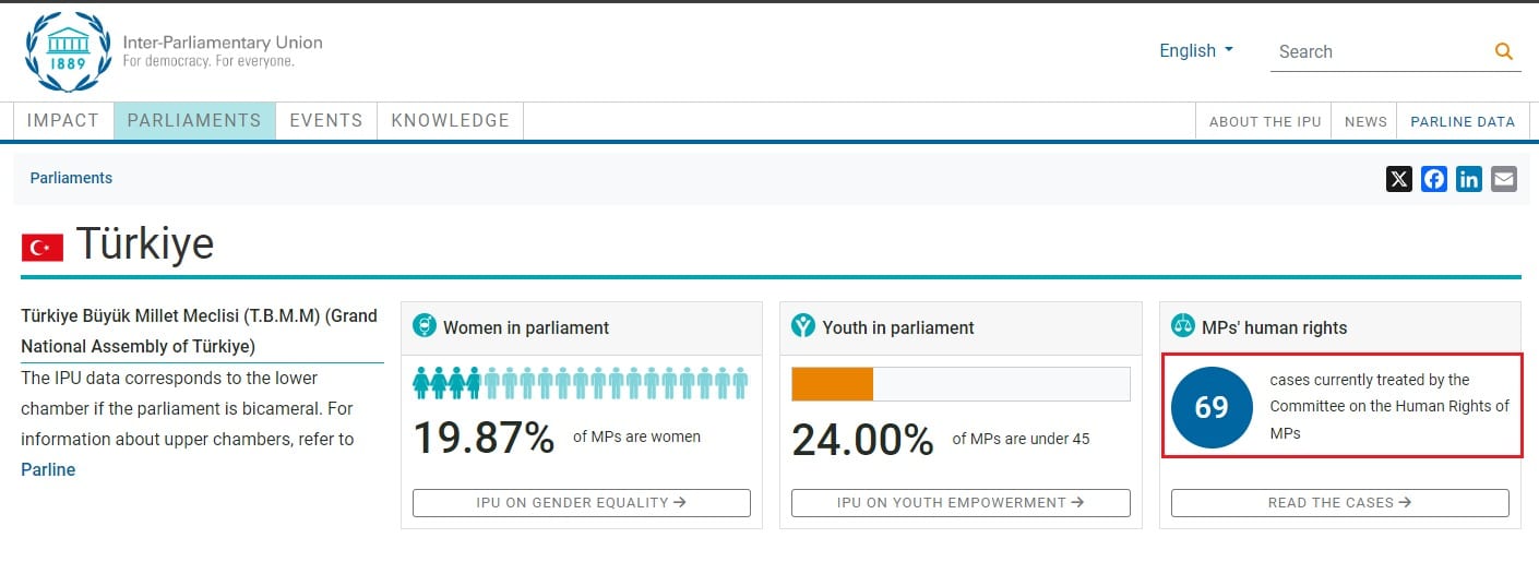 عدد شكاوى تركيا لدى الاتحاد البرلماني الدولي