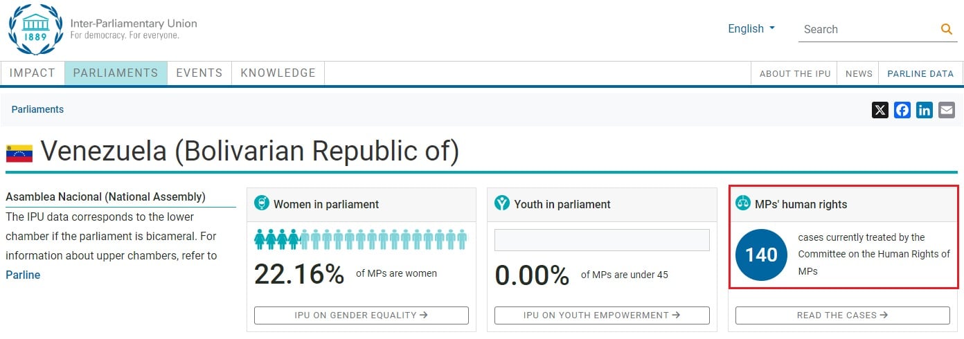 عدد شكاوى فنزويلا لدى الاتحاد البرلماني الدولي