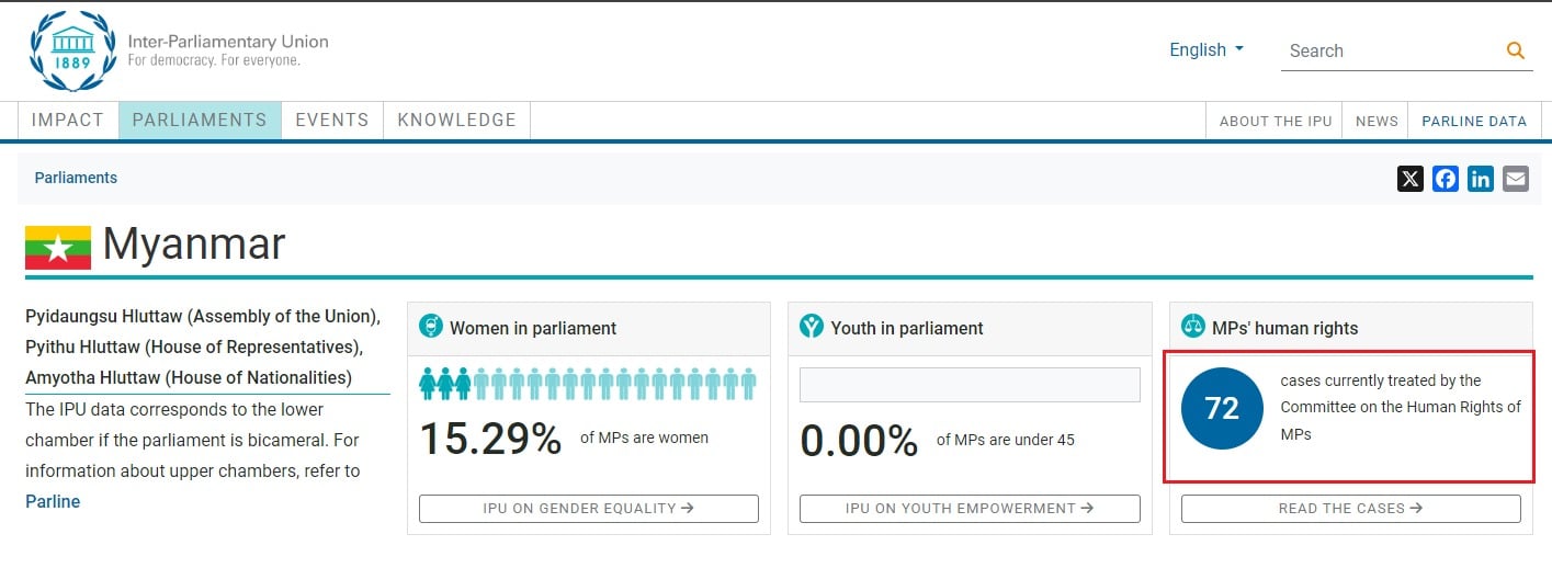 عدد شكاوى ميانمار لدى الاتحاد البرلماني الدولي