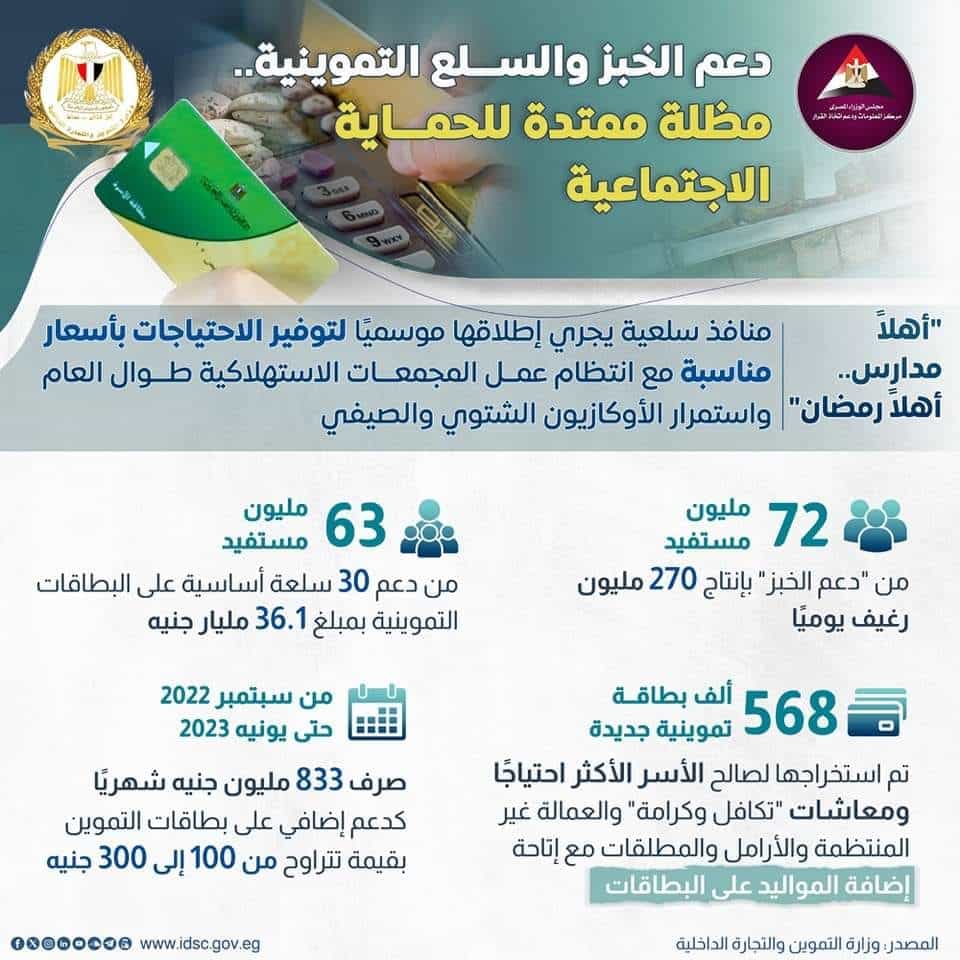 عدد مستفيدو دعم الخبز - وزارة التموين