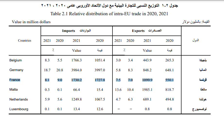 النشرة السنوية للتجارة البينية