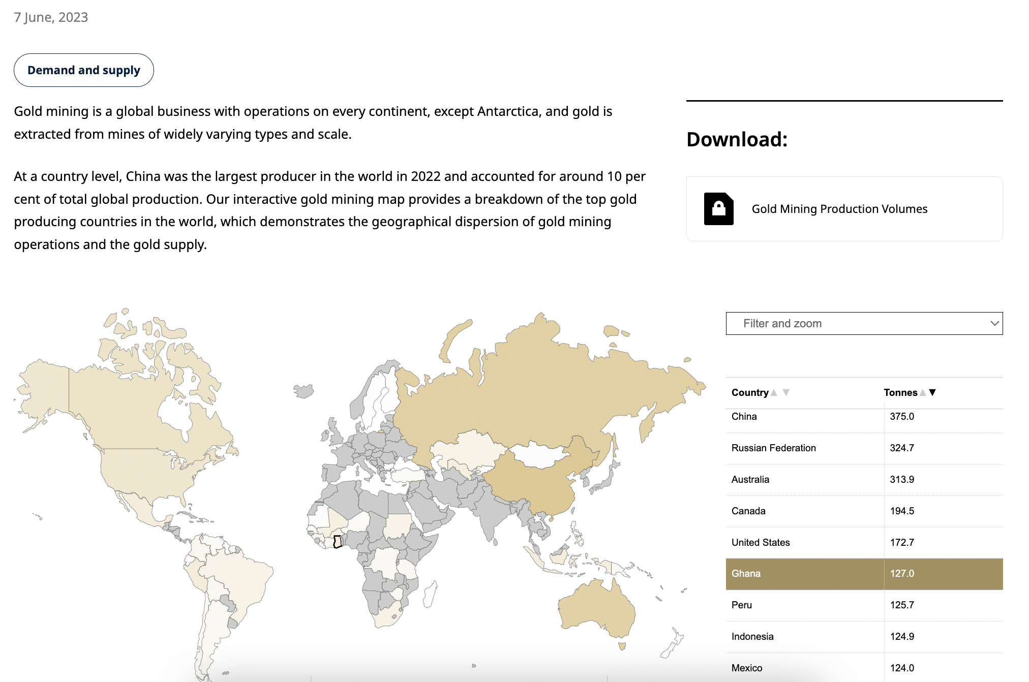 قائمة أكبر دول العالم إنتاجًا للذهب في عام 2022 - مجلس الذهب العالمي