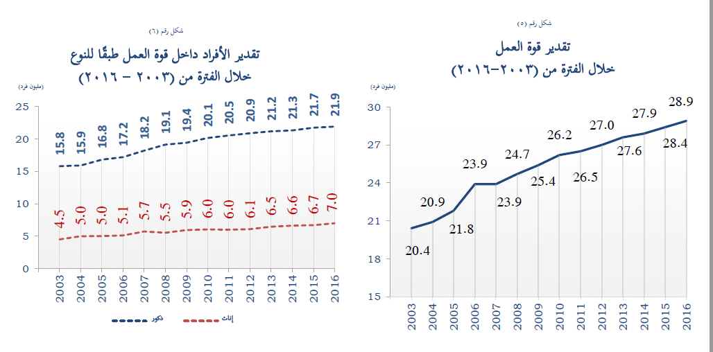 بيانات النشرة السنوية المجمعة لبحث القوى العاملة - البطالة