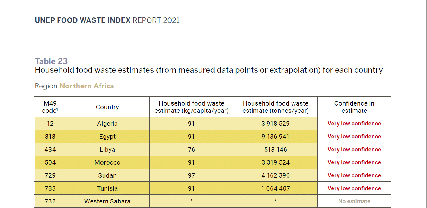 مُنظمة الأُمم المُتحدة للأغذية والزراعة "الفاو"