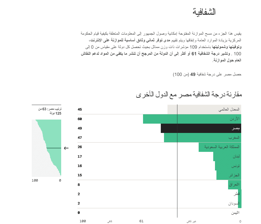 مبدأ الشفافية