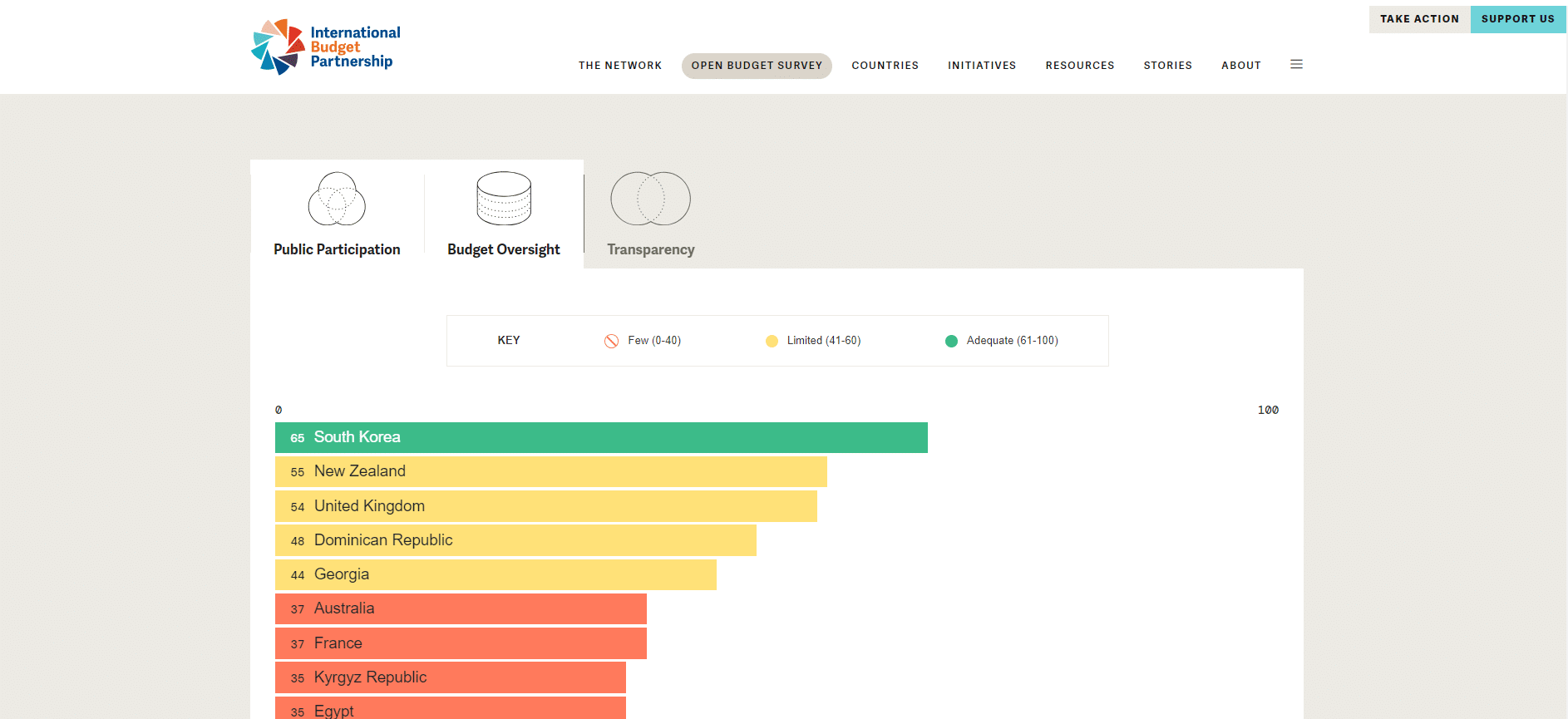 مبدأ مشاركة الجمهور
