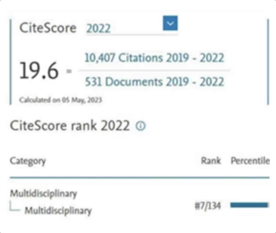 مجلة JAR في المركز السابع في مؤشر البحث العلمي 
