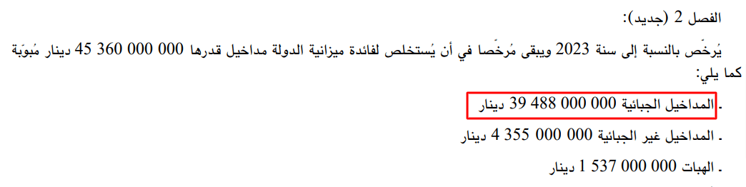 مداخيل تونس الجبائيّة وفقا لقانون الماليّة التعديلي لسنة 2023