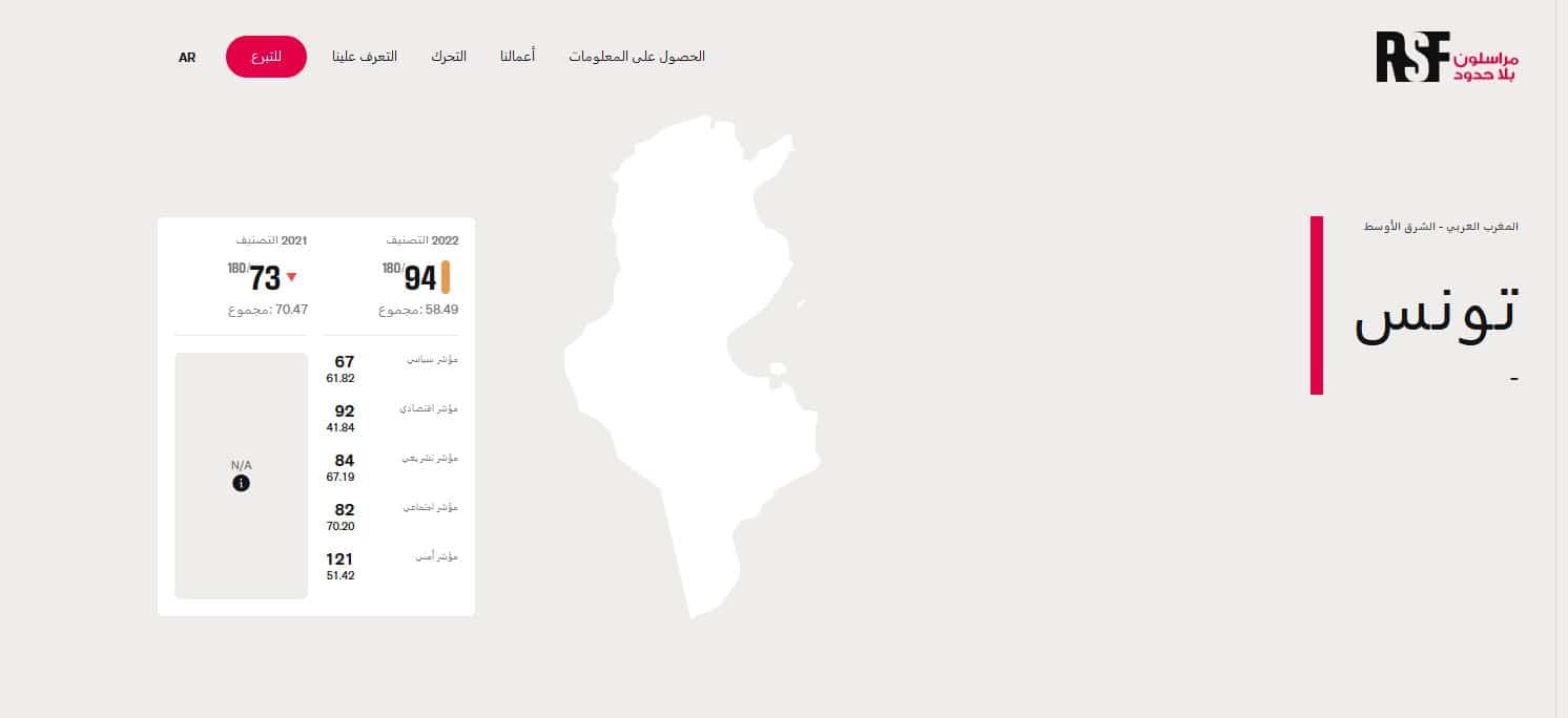تقرير مرسلون بلا حدود حول ترتيب تونس في حرية الصحافة 