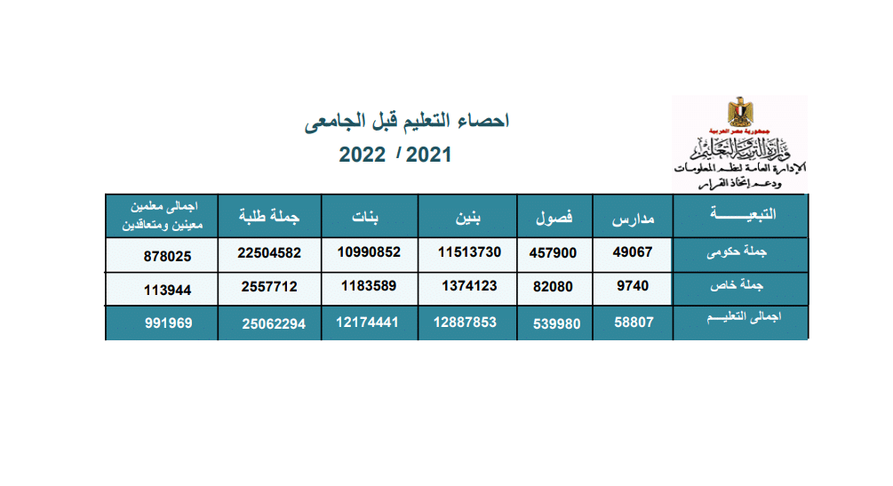 تصريحات رئيس الوزراء بشأن الصادرات المصرية