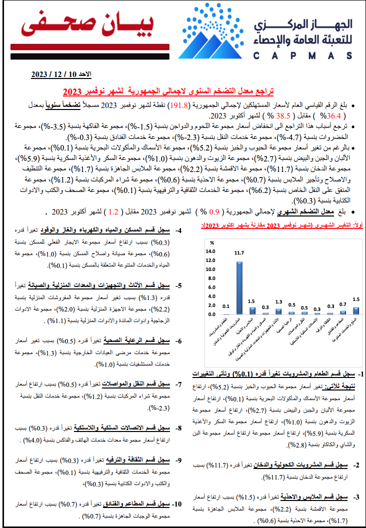 معدل التضخم العام في مصر - الإحصاء