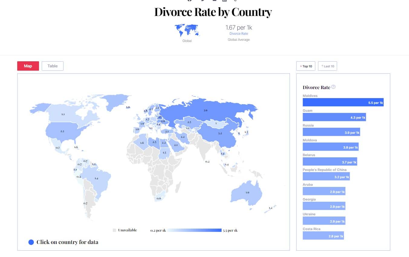 معدل حالات الطلاق لكل ألف نسمة