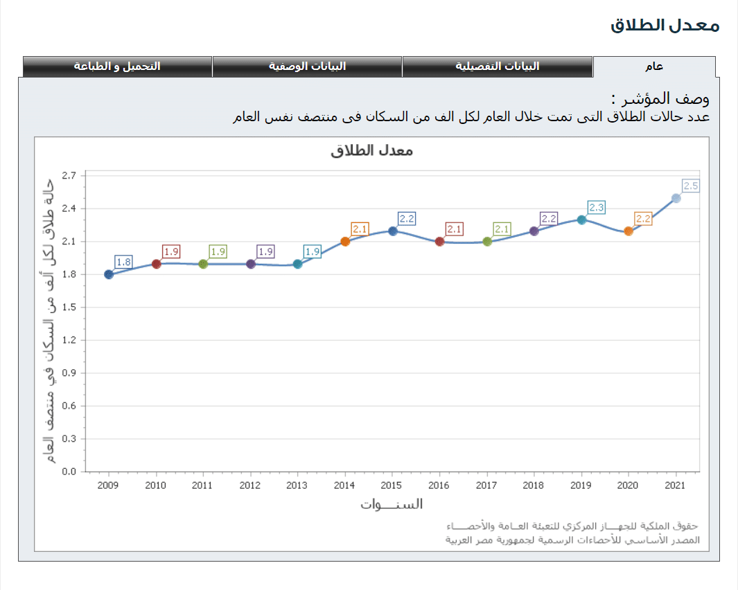 النشرة السنوية للزواج والطلاق.