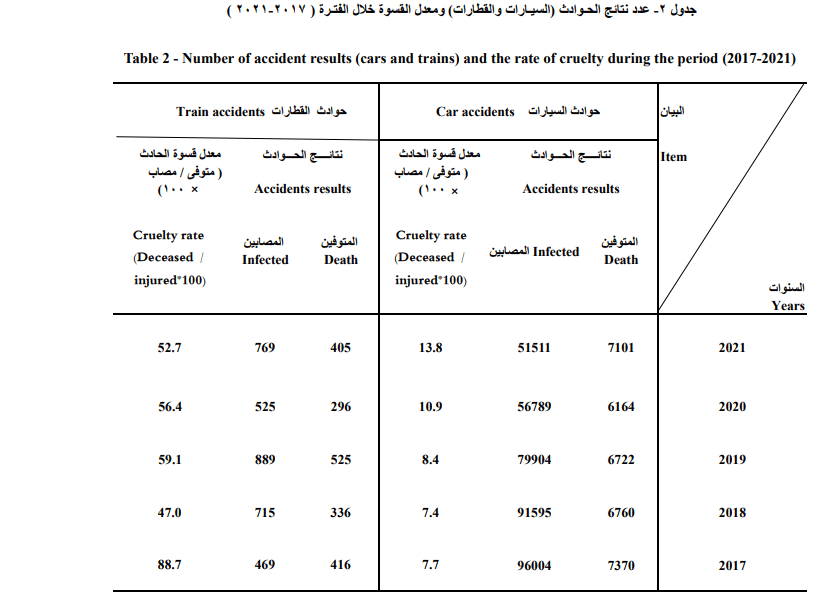 نتائج حوادث السيارات والطرق عام 2017 ـ 2021