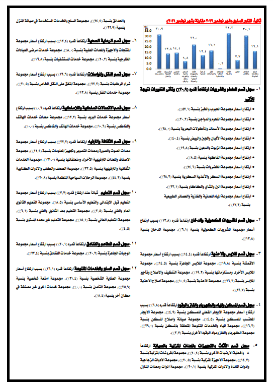 بيان المركزي للإحصاء 