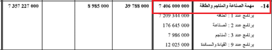 مهمة الصناعة والمناجم والطاقة - ميزانية وزارة الصناعة لسنة 2024