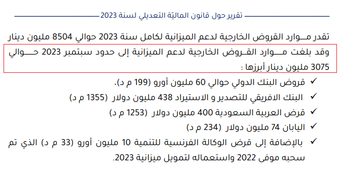 موارد الاقتراض الخارجي لدعم الميزانيّة حتى سبتمبر 2023