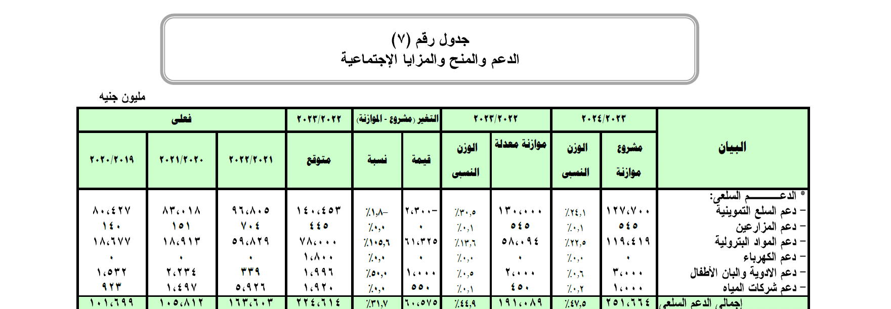 موازنة 2023 ـ 2024