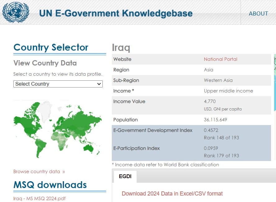 موقع العراق بمؤشر الأمم المتحدة لتطور الحكومة الإلكترونية 2024
