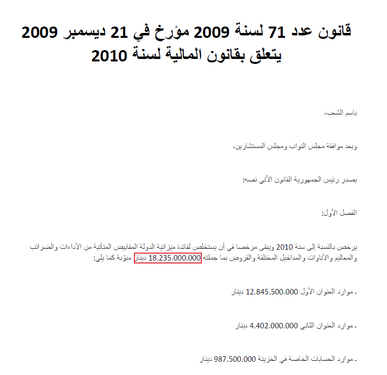ميزانيّة تونس لسنة 2010