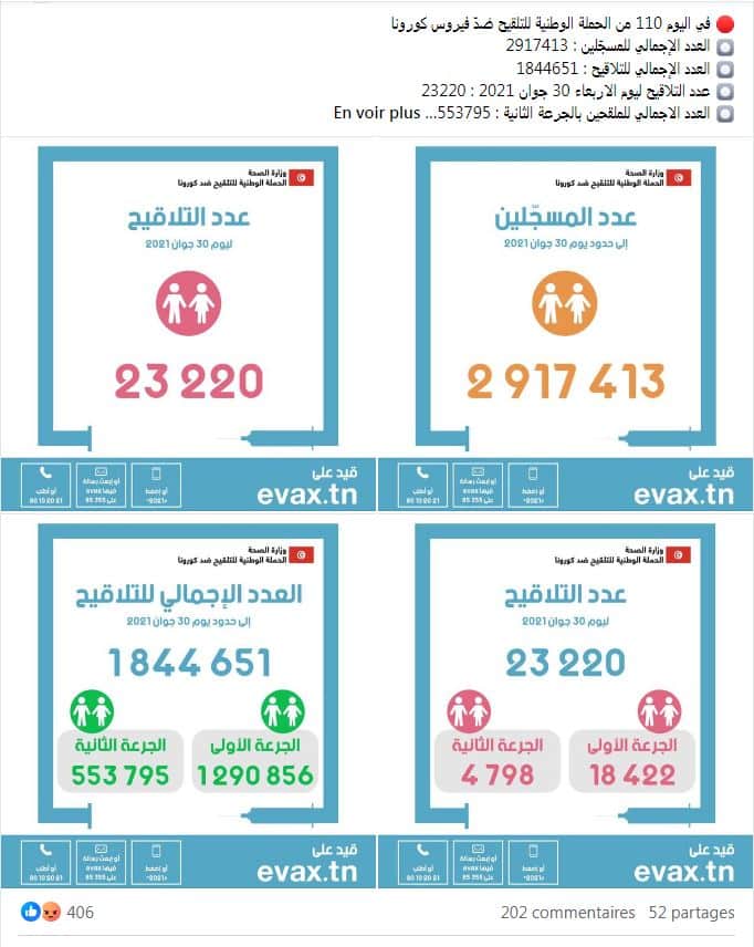 نسب عمليات التلقيح في أول يوليو 2021