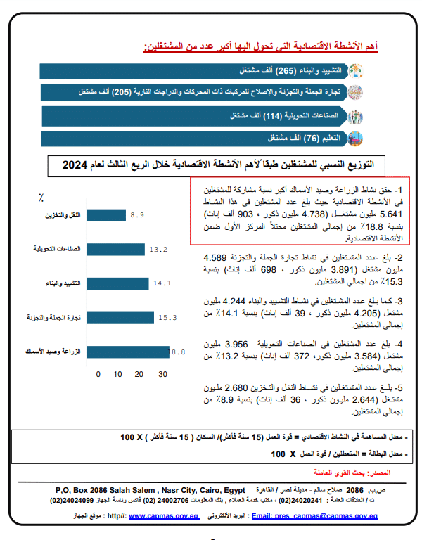 نسبة العاملين في قطاع الزراعة - الإحصاء