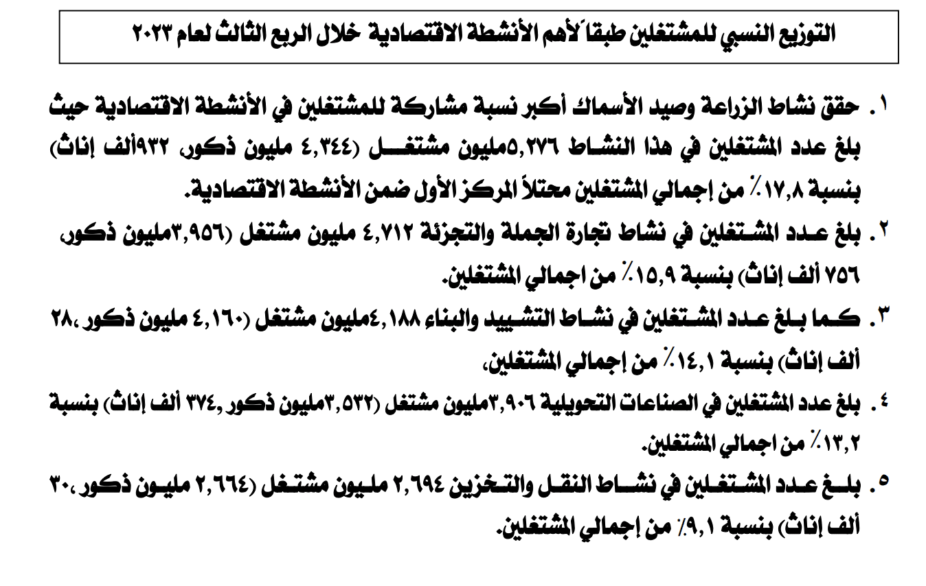 نسبة المشتغلين بقطاع الزراعة - الإحصاء