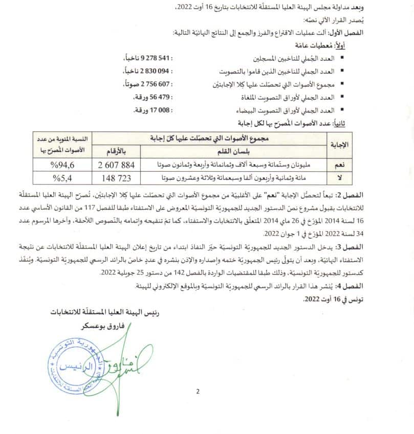 التصريح بالنتائج النهائيّة - الاستفتاء – الهيئة العليا المستقلة للانتخابات