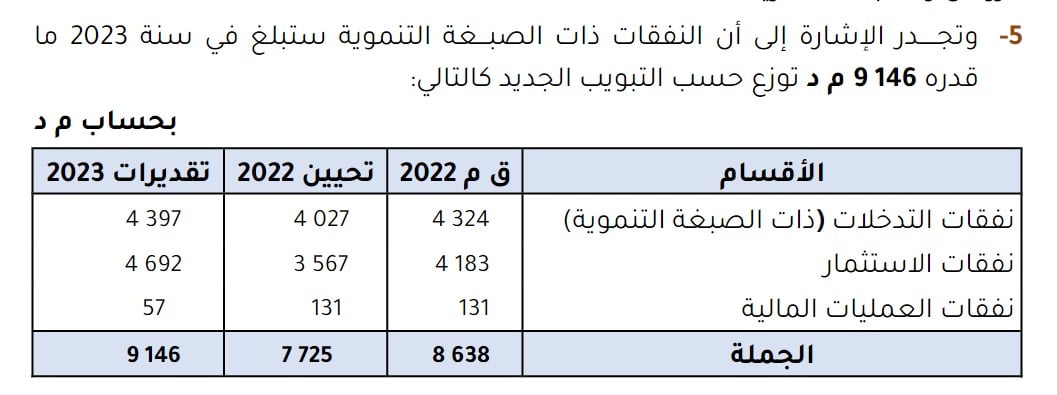 نفقات التنمية سنة 2023