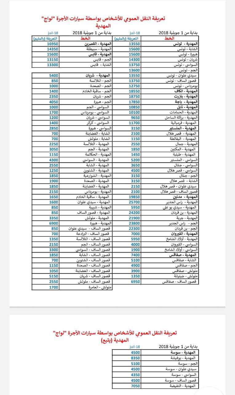 "تعريفة النقل لم ترتفع منذ سنوات".. نتحقق من تصريح أمين اتحاد الشغل التونسي