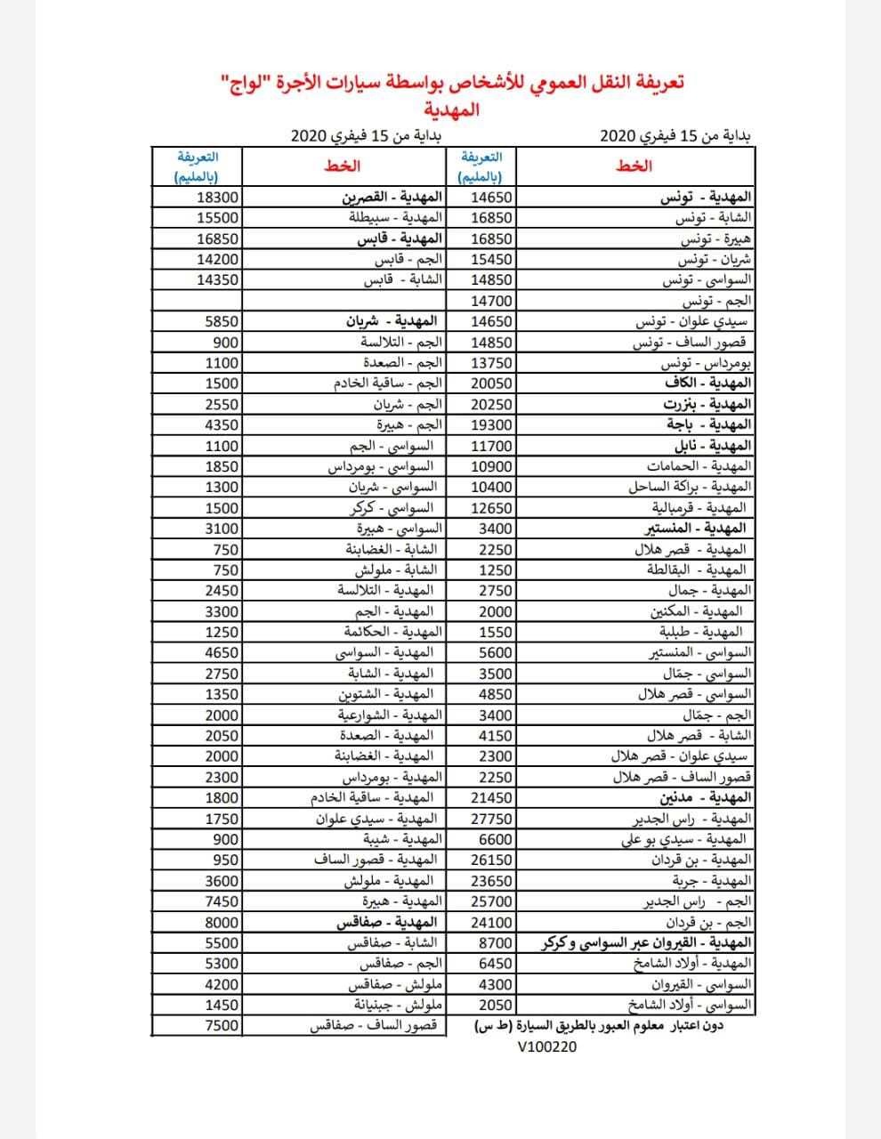 "تعريفة النقل لم ترتفع منذ سنوات".. نتحقق من تصريح أمين اتحاد الشغل التونسي