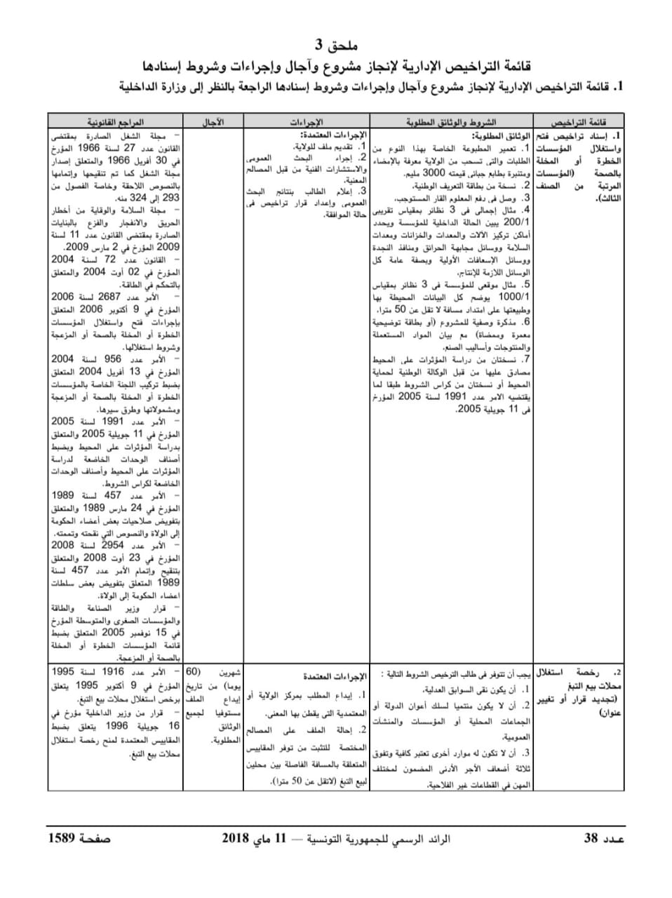 وثيقة من الرائد الرسمي يوم 11 مايو 2018