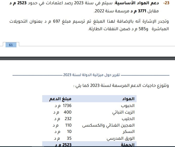 أرقام وزارة المالية بخصوص قيمة الدعم وتشمل الزيت النباتي