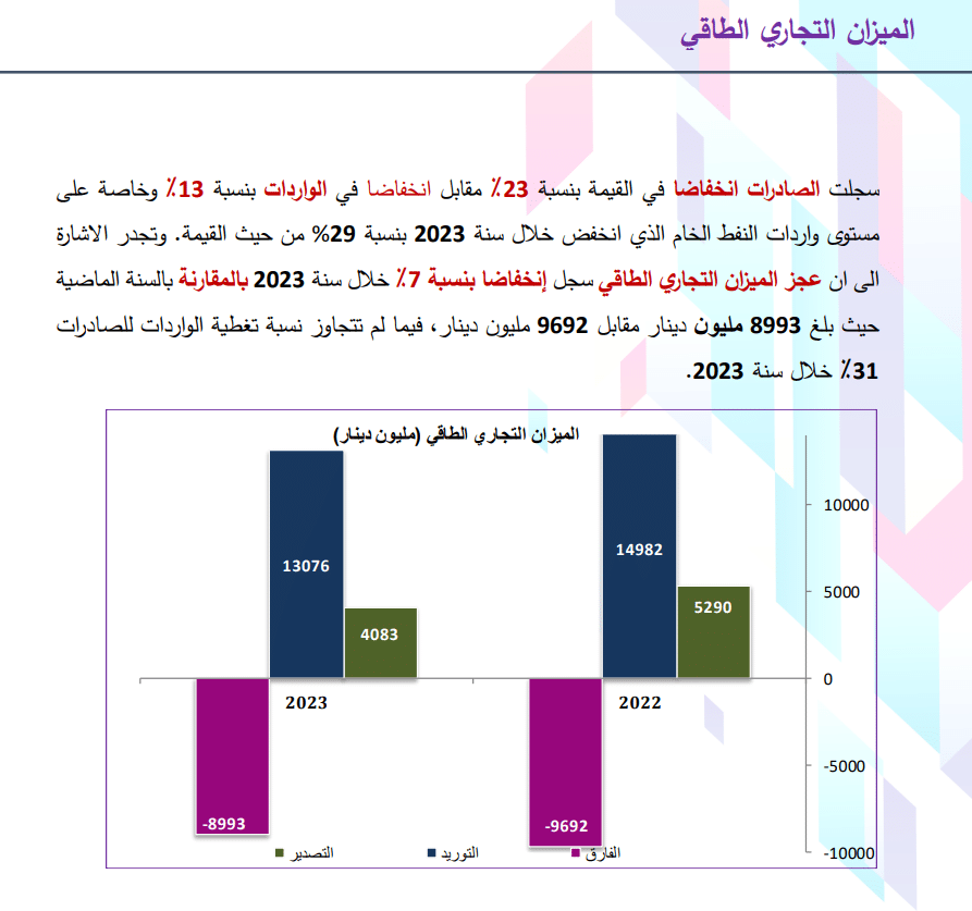       وضعية الميزان التجاري الطاقي لتونس
