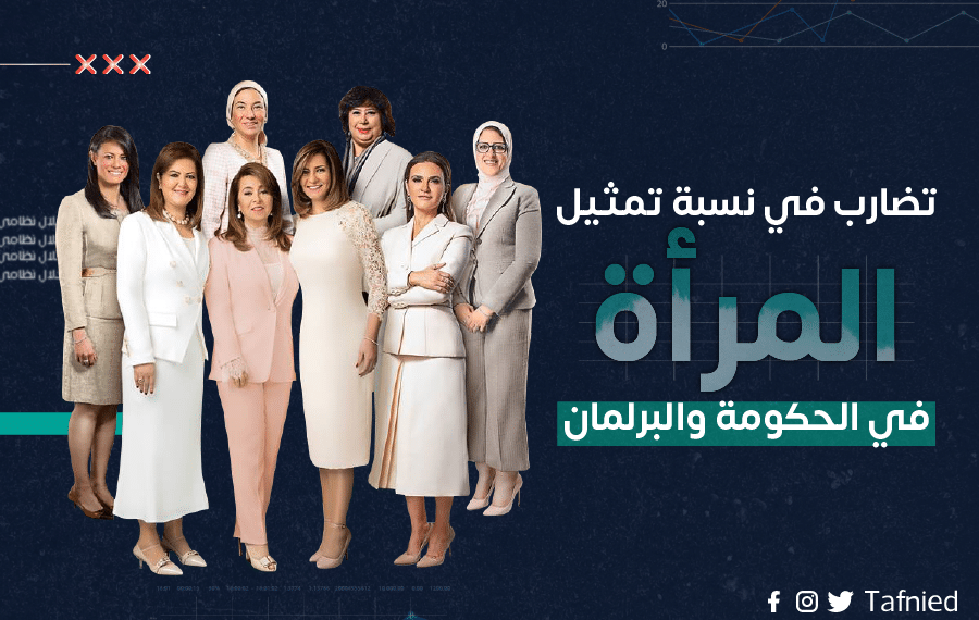 عضو المجلس القومي للمرأة تُعلن أرقام غير دقيقة عن نسبة المرأة بمجلس النواب والحكومة