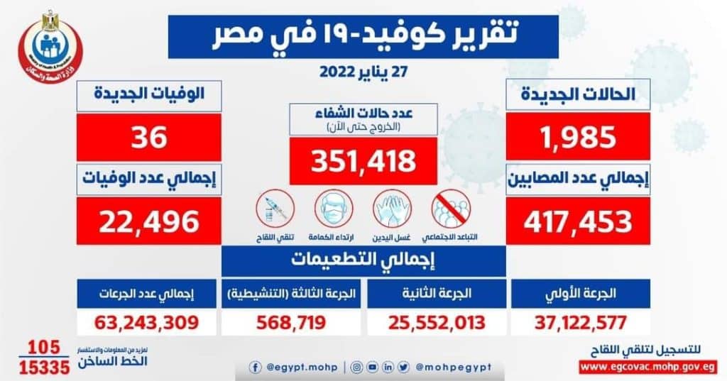 عرض توضيحي صادر عن المركز الإعلامي لمجلس الوزراء