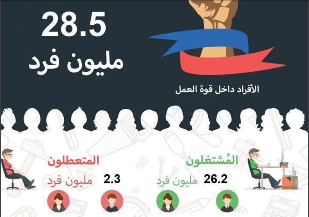 هل يستفيد 28.5 مليون موظفًا من زيادة الإعفاء الضريبي كما يقول مُستشار رئيس الضرائب؟