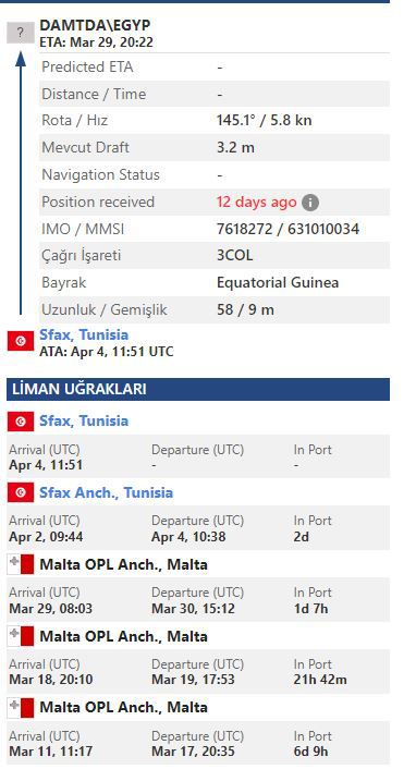 الميناء ينفي.. هل انطلقت "سفينة تونس الغارقة" من دُمياط كما تقول "البيئة التونسية"؟