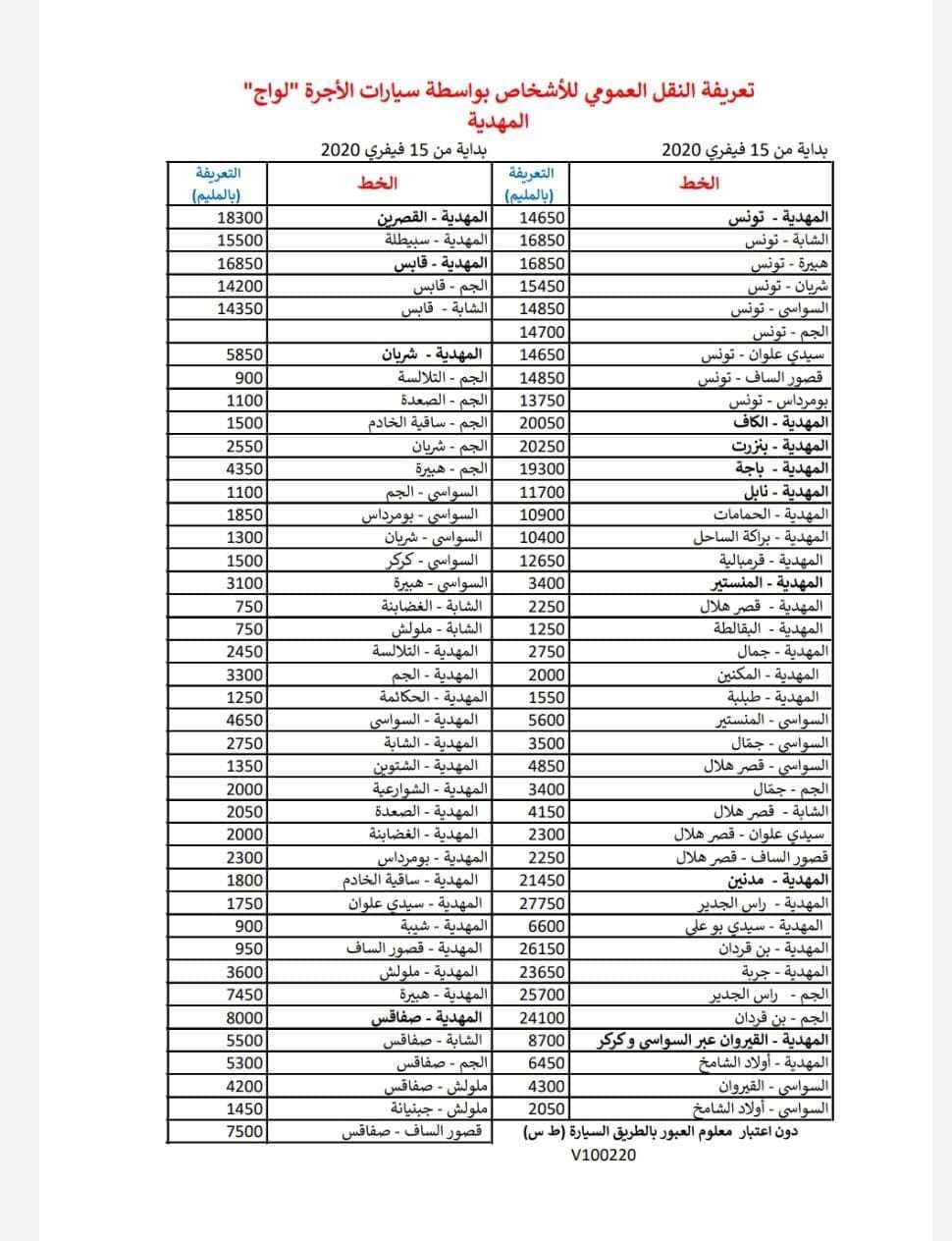 "تعريفة النقل لم ترتفع منذ سنوات".. نتحقق من تصريح أمين اتحاد الشغل التونسي