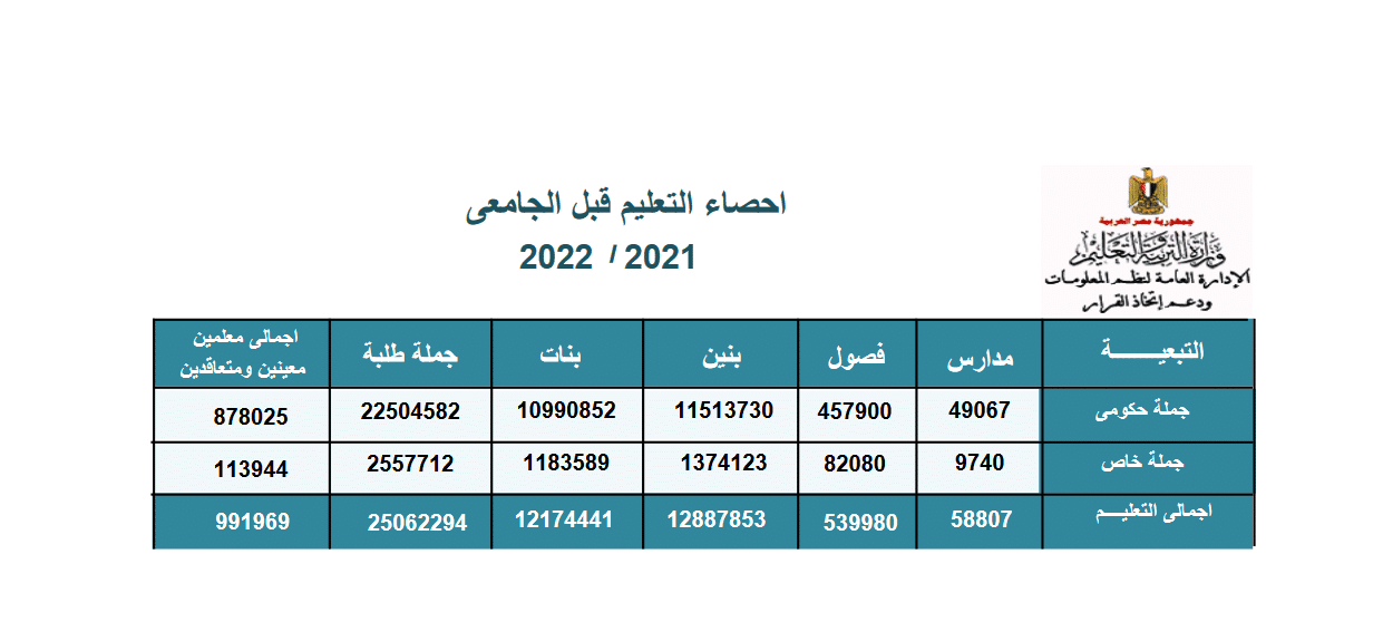 بيانات وزارة التربية والتعليم لعام 2021 ـ 2022