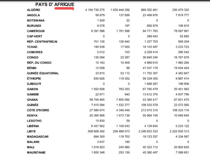 المبادلات التجارية لتونس مع إفريقيا (1)