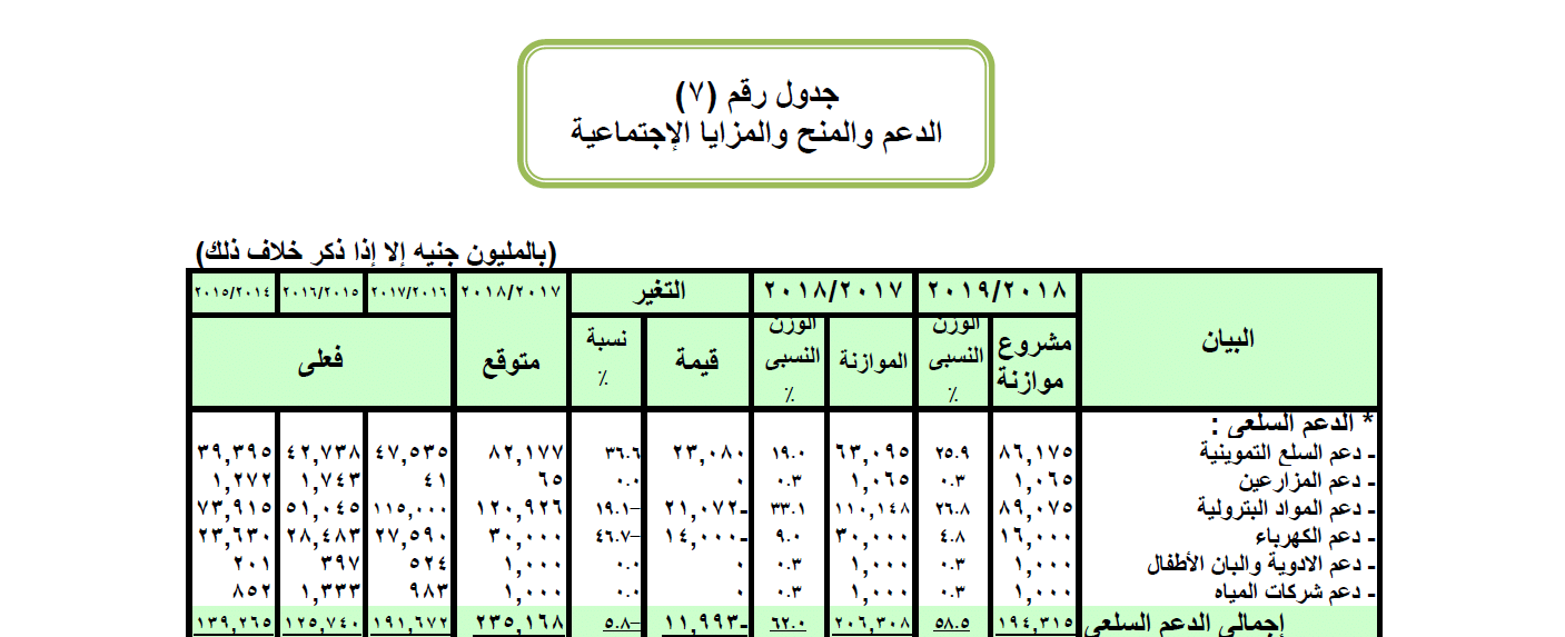 بيانات وزارة المالية