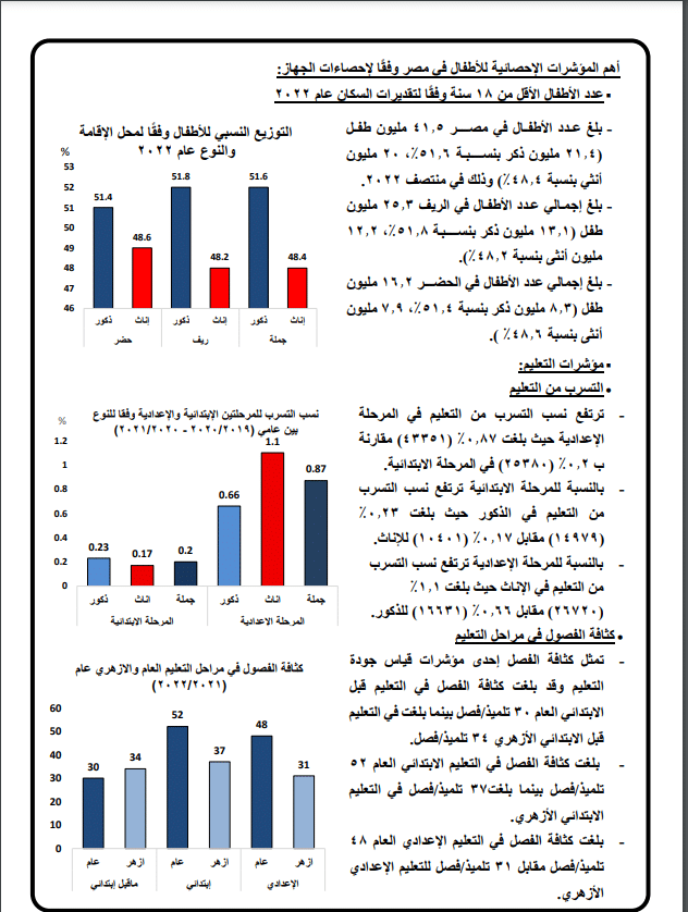 بيان الجهاز المركزي للإحصاء