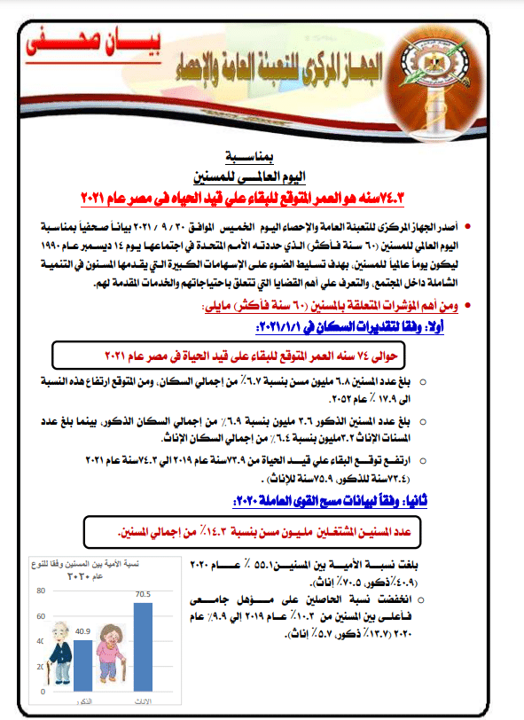 بيانات المركزي للإحصاء
