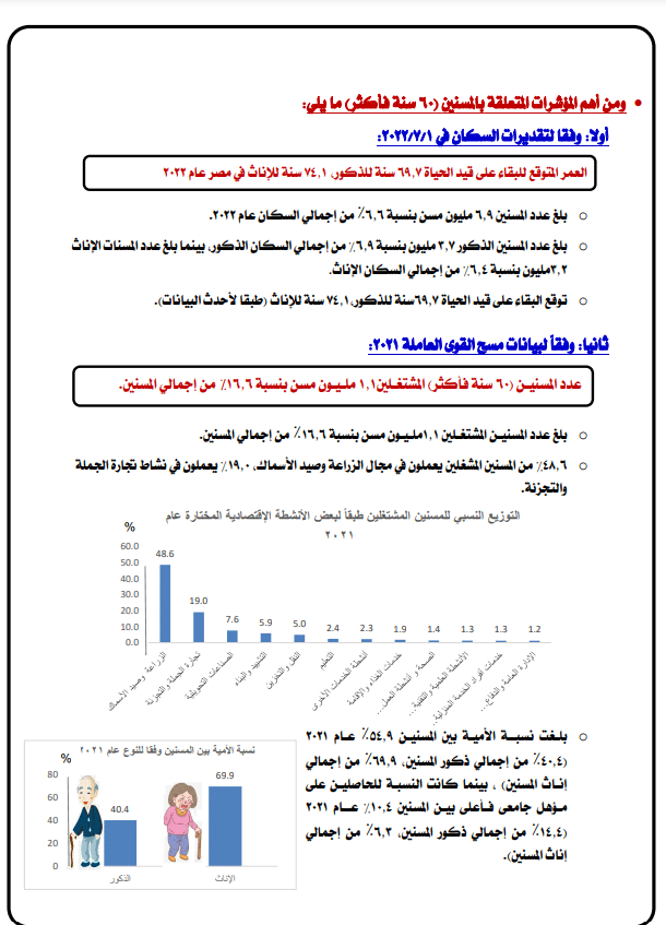 بيانات المركزي للإحصاء