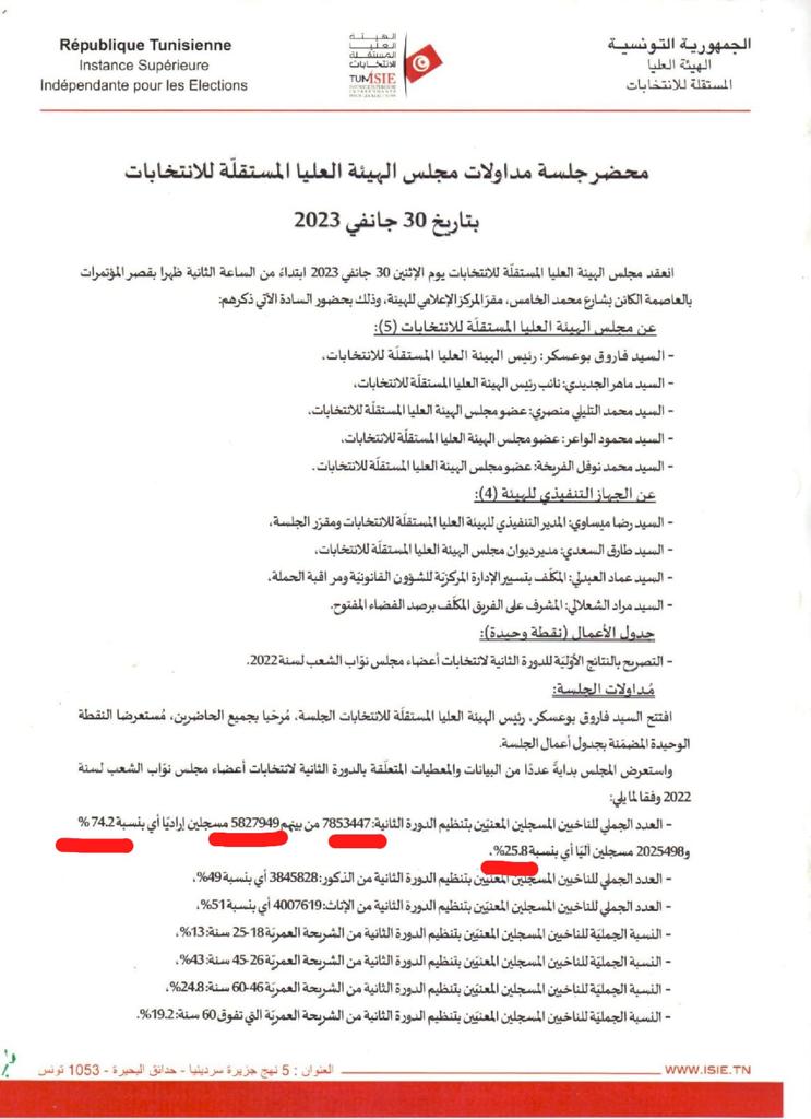 عدد المسجلين في الدورة الثانية من الانتخابات التشريعية