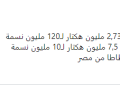 تدوينات لرواد التواصل الاجتماعي بتونس