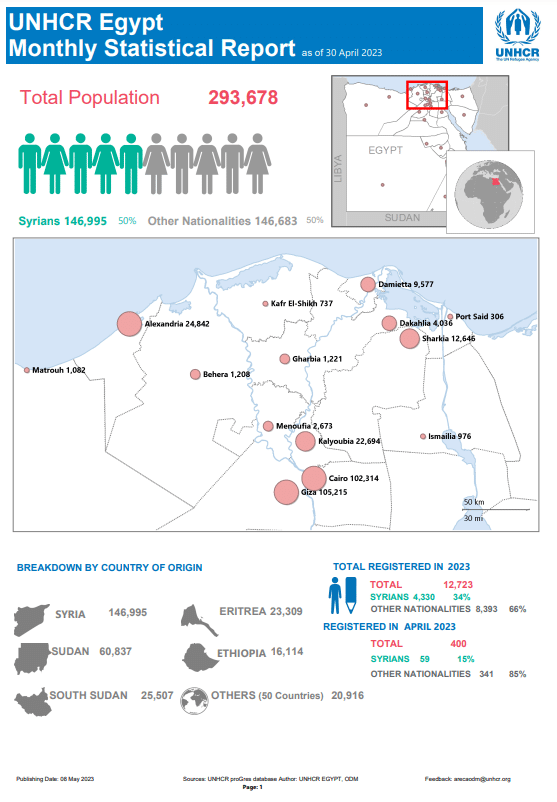 إحصاءات الأمم المتحدة